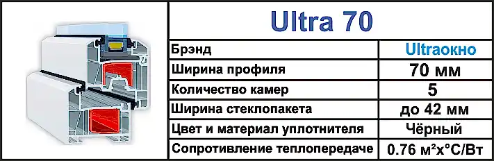 Ultra-70