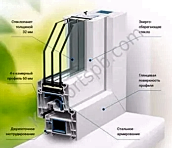 Пластиковые окна VEKA whs 60