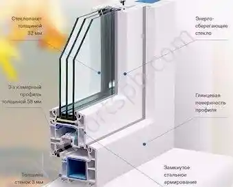 Окна VEKA