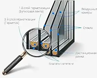 Двухкамерный