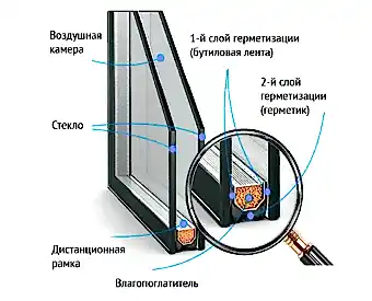 Однокамерный