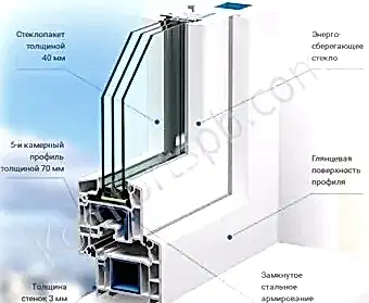 Ультра окно