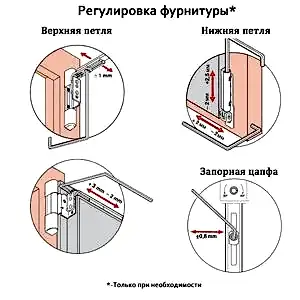 Регулировка оконных створок