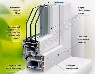 Пластиковые окна VEKA whs 72