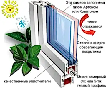 Стеклопакеты цены