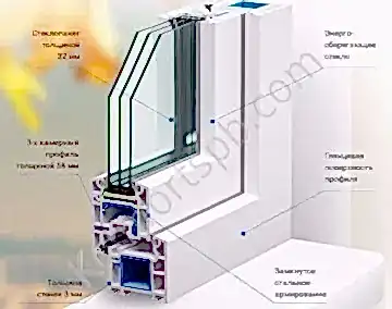 Пластиковые окна VEKA 58